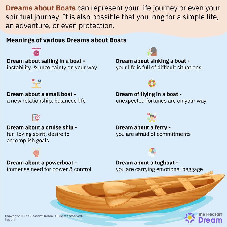 Boat Dream Meaning