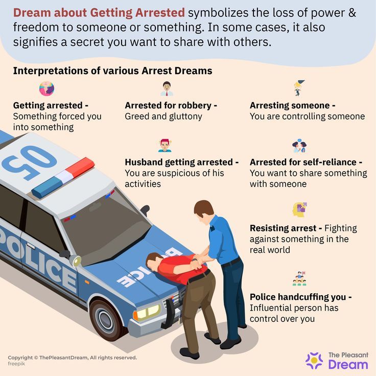 Dream About Getting Arrested