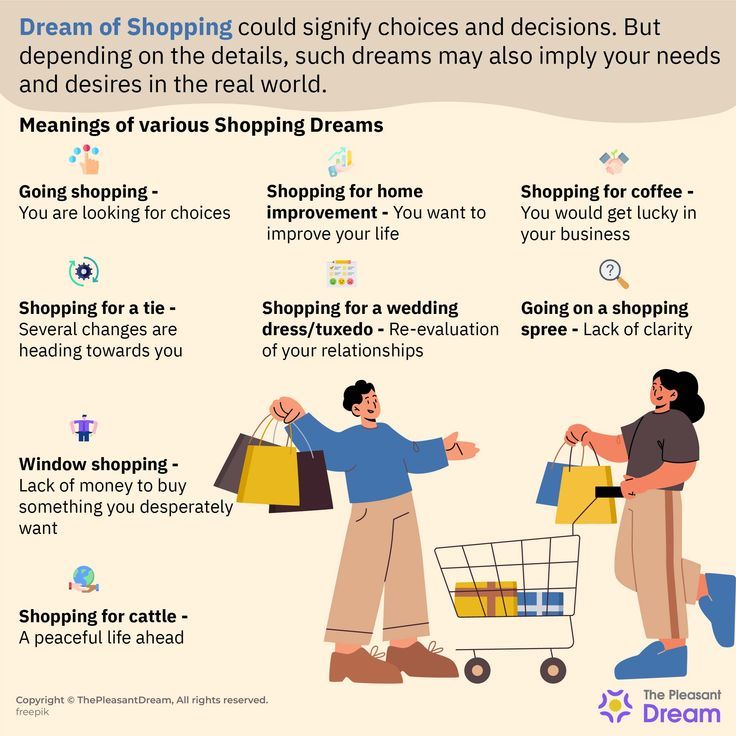 Dream About Shopping