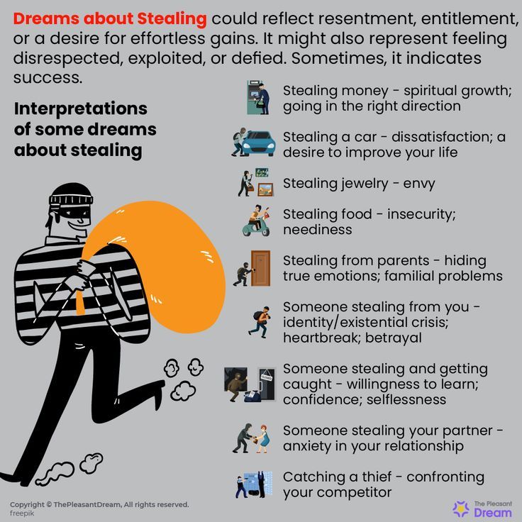 Dream About Stealing