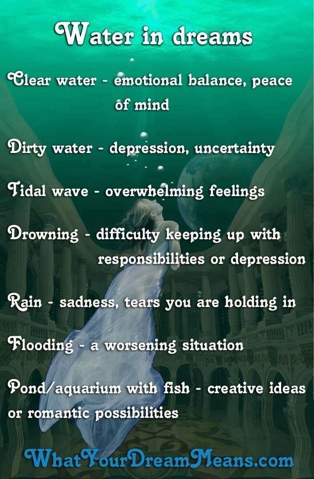 Dream Meaning Of Water