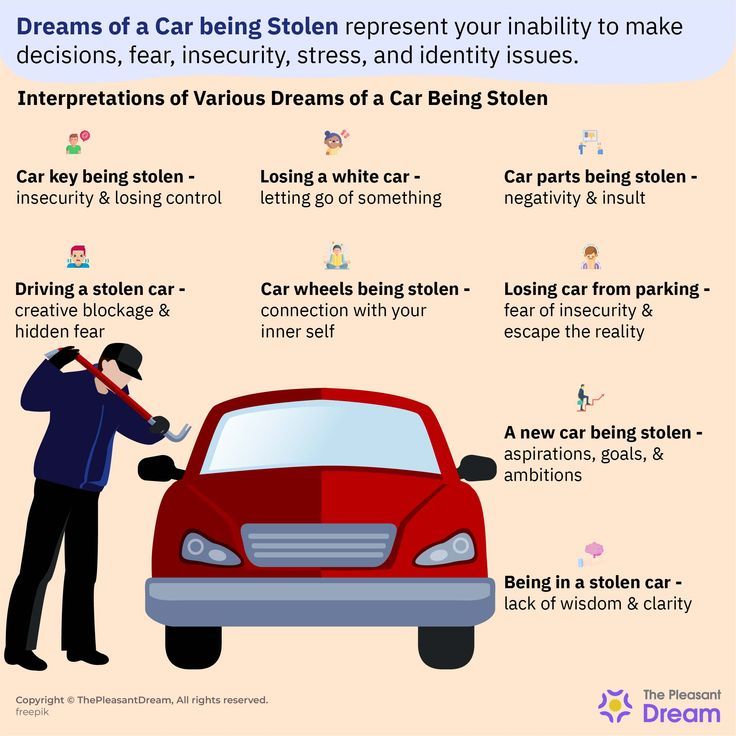 Dream Of Car Being Stolen