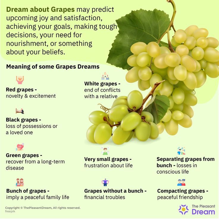 Dreaming Of Grapes Meaning