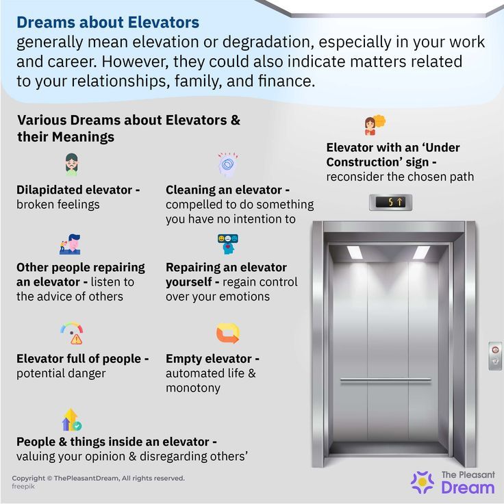 Elevator Dream Meaning