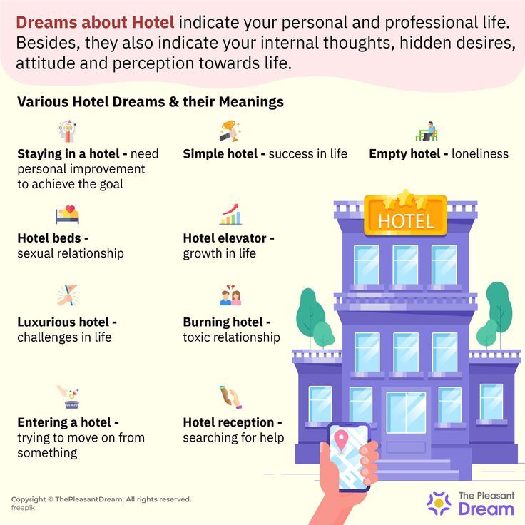 Hotel Dream Meaning