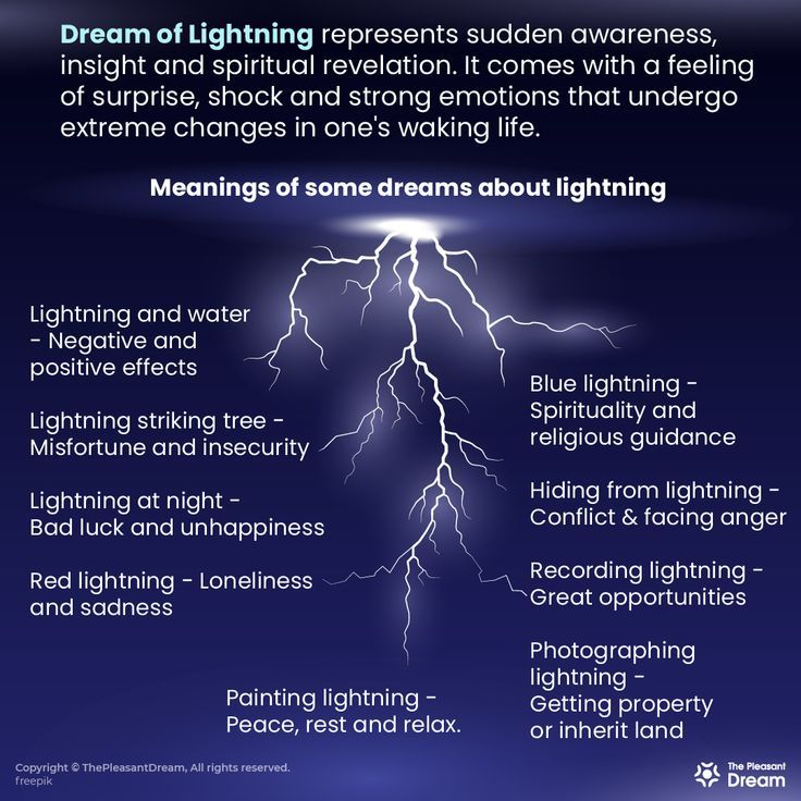 Lightning Dream Meaning