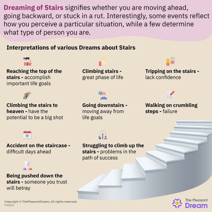 Stairs Dream Meaning