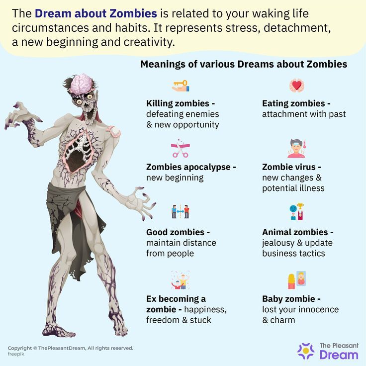 Zombie Dream Meaning